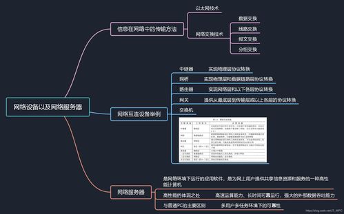 軟考高級信息系統項目管理師知識點 網絡設備、網絡服務器與基礎軟件服務