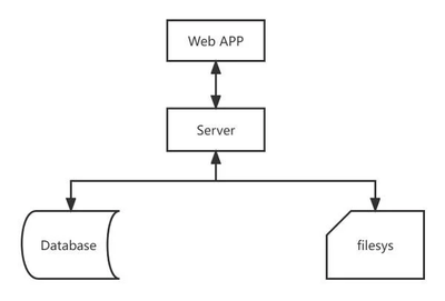 華為云828營銷季 Web及移動App上云體驗，助力軟件行業創新發展