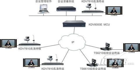 科達推出高性能一體化高清MCU，引領網(wǎng)絡通信基礎軟件服務新趨勢
